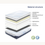 Organic Junior Mattress｜Kids Mattress